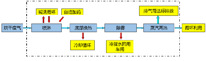 惡臭治理-05-01.jpg