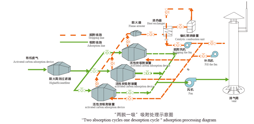 吸附處理示意圖-01-01.jpg