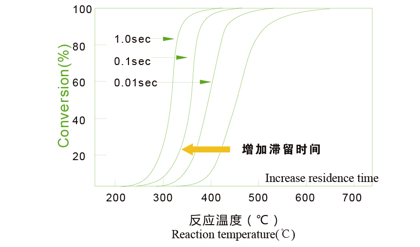 催化效率圖-01-01.jpg