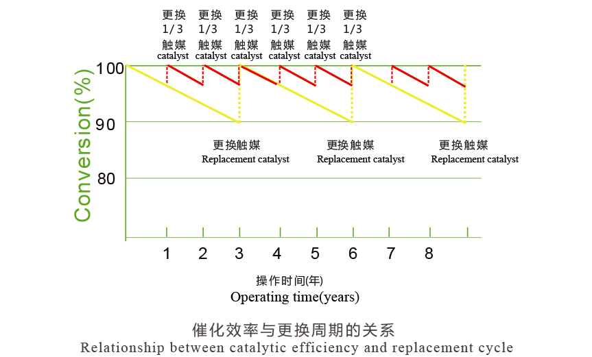吸附周期圖-01-01.jpg
