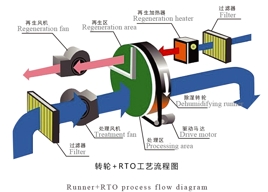 廢氣治理-03-01.jpg