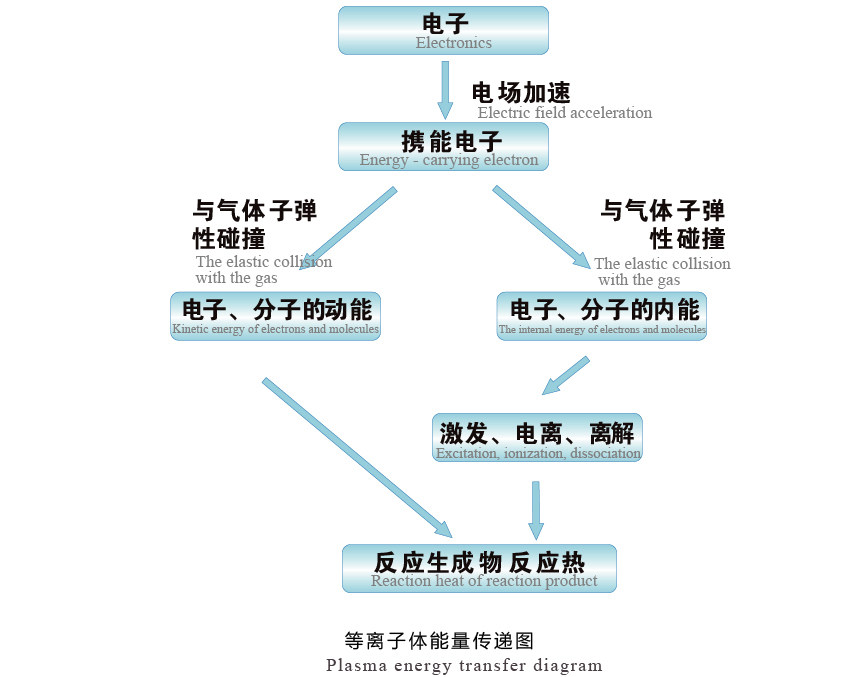 廢氣治理-04-01.jpg