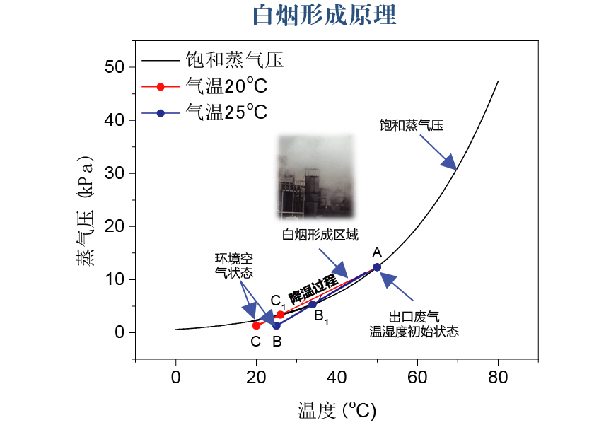 惡臭治理-01-01.jpg